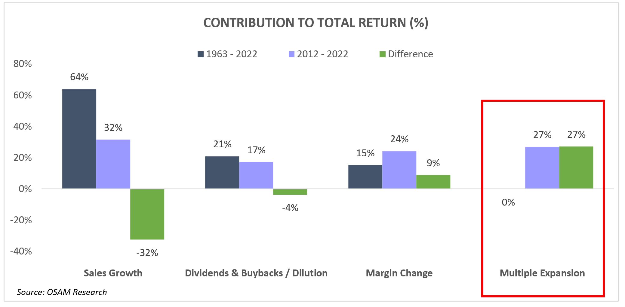 Why Fundamentals Matter O'Shaughnessy Asset Management
